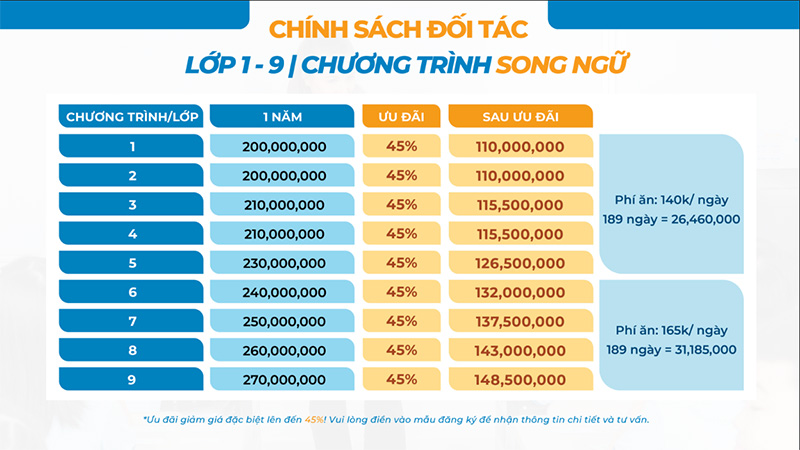 Học phí trường Quốc tế cấp 1 - Học phí trường Quốc Tế Bris chương trình song ngữ