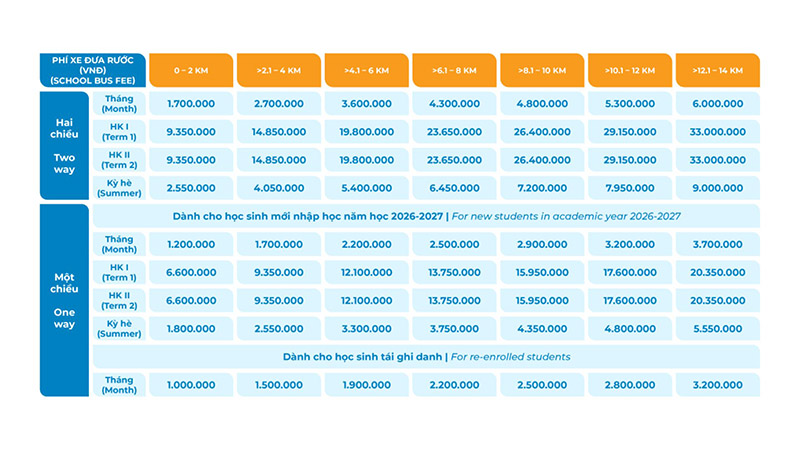 Học phí mầm non trường quốc tế BRIS - Phí xe buýt